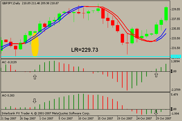 gbpjpy daily chart1 dlcmethod2.gif