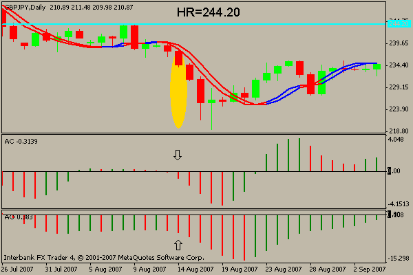 gbpjpy daily chart dlcmethod1.gif