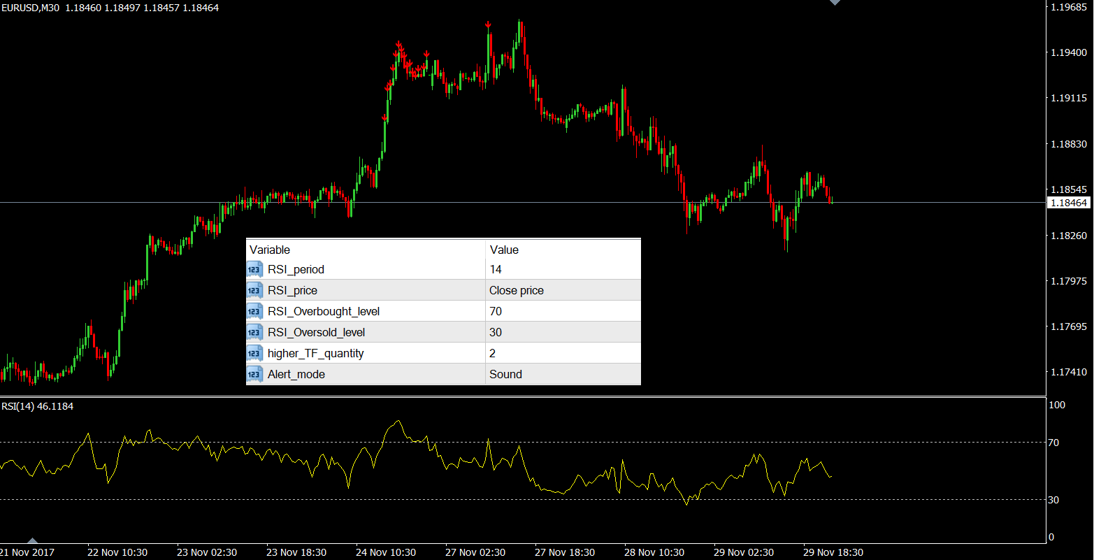 rsimtf eurusd 2911117.png