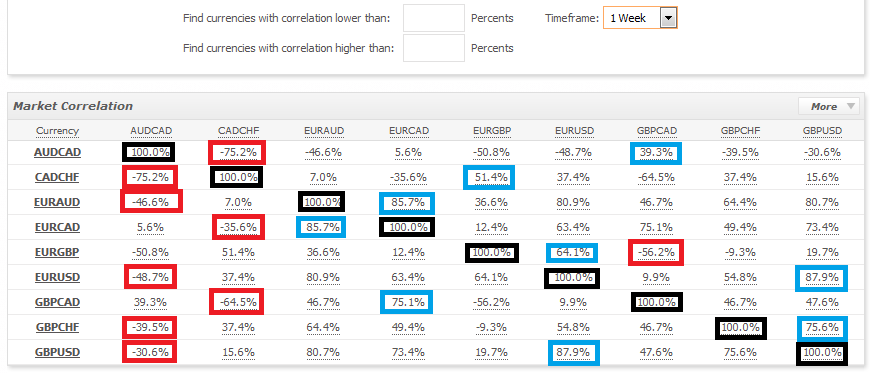 MTTTM-Pair_Correlation_W1.png