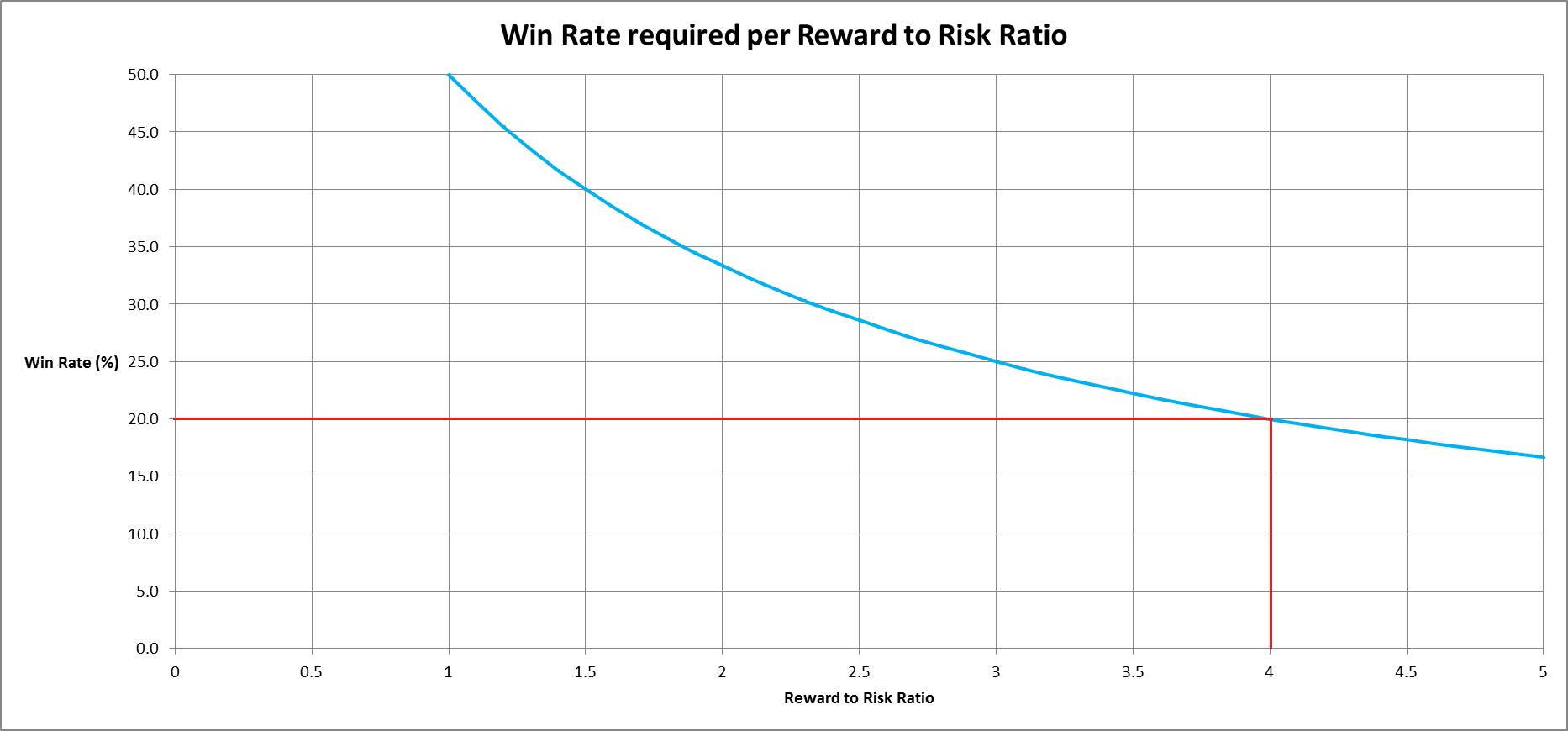 MTTTM-Win-Rate_Reward-to-Risk.png