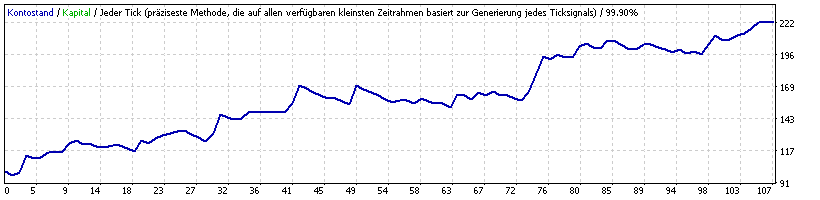 AUDUSD 30M.gif