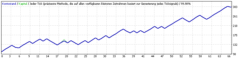 GBPAUD 4H.gif