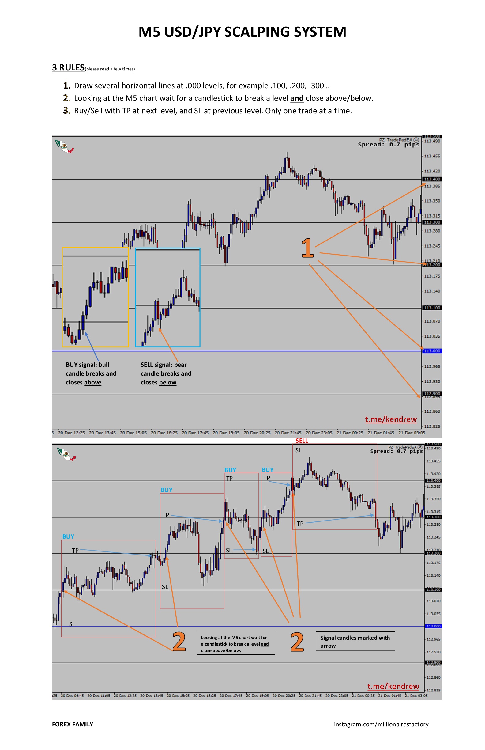 M5-USDJPY-Scalping-System-001.jpg