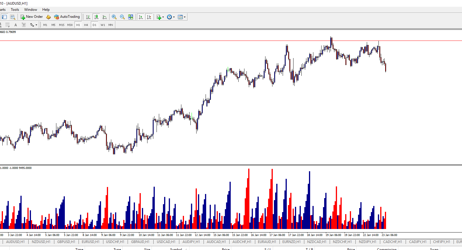 audusd-h1-international-capital-markets.png