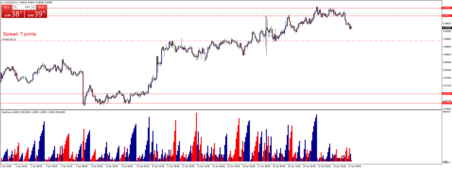 audcad-h1-international-capital-markets.png