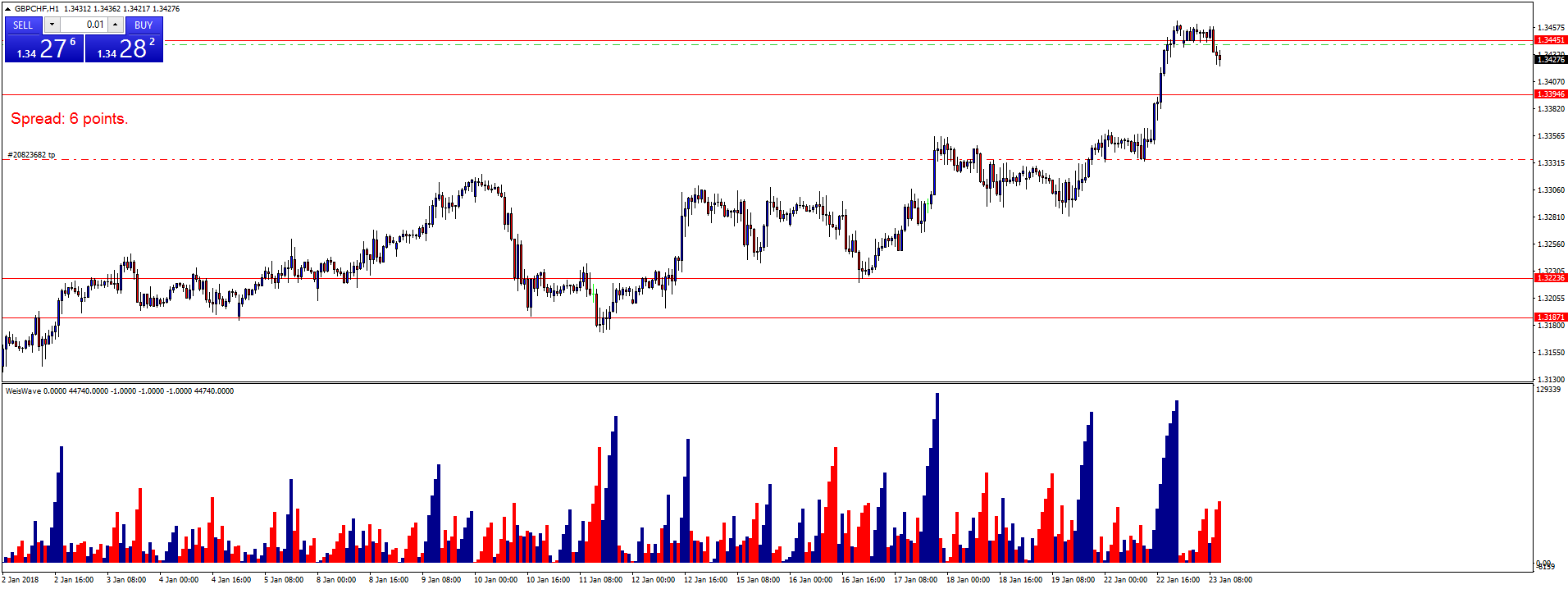 gbpchf-h1-international-capital-markets-2.png