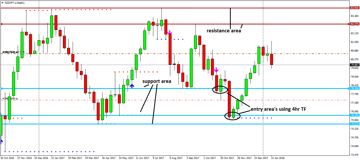 NZDJPY.sWeekly.png