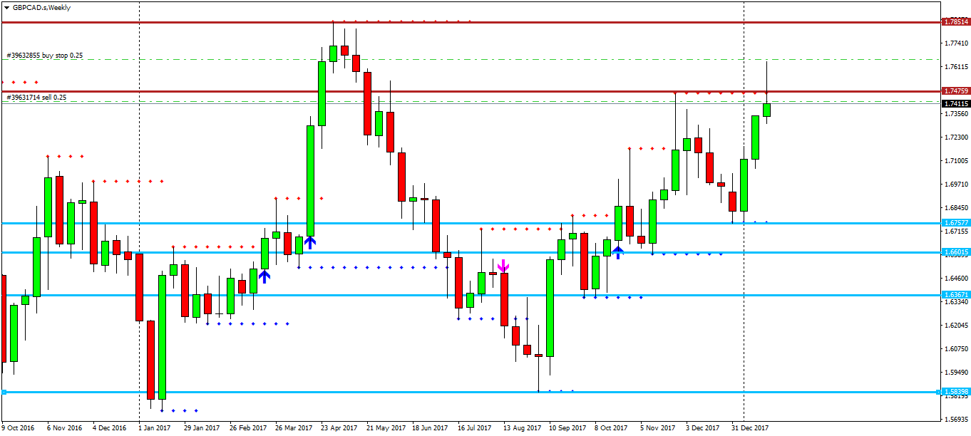 GBPCAD.sWeekly.png