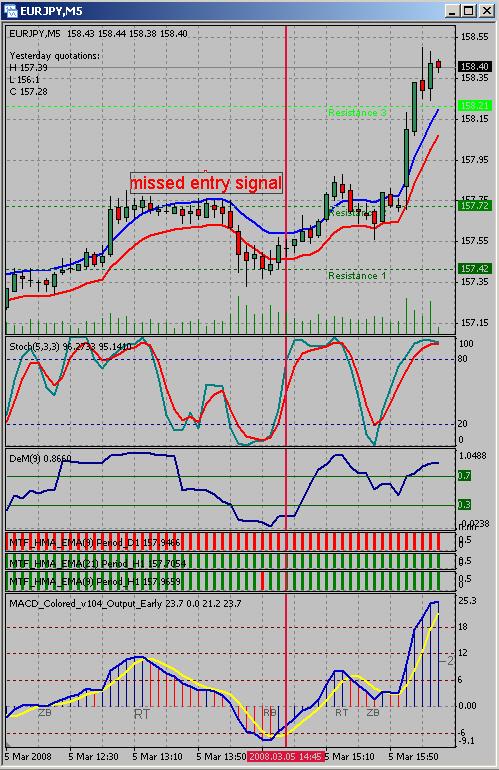 EURJPY-5min.jpg