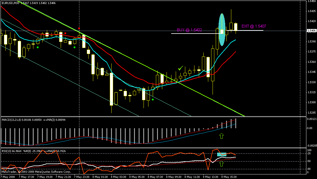eu-8-05-profit-flat.gif