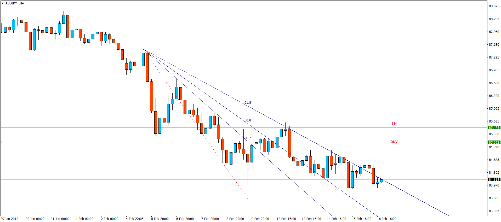 AUDJPY_H4.png