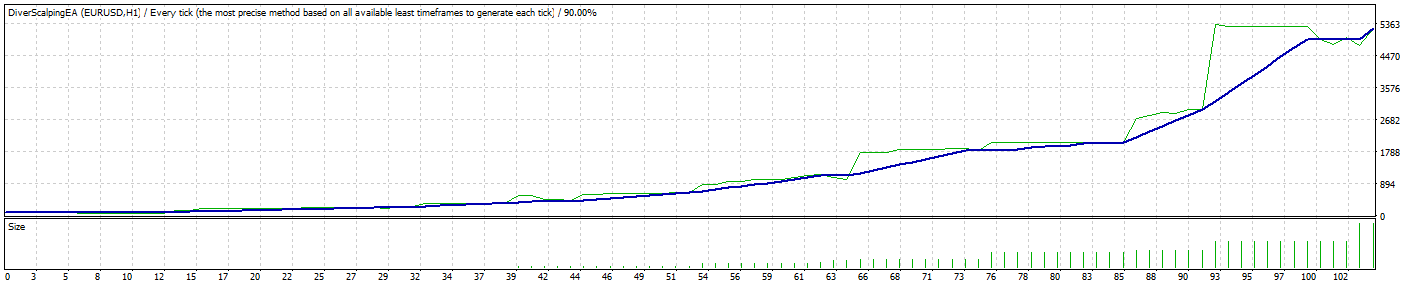 TesterGraph.gif