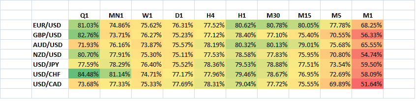 pivot_percentage.png