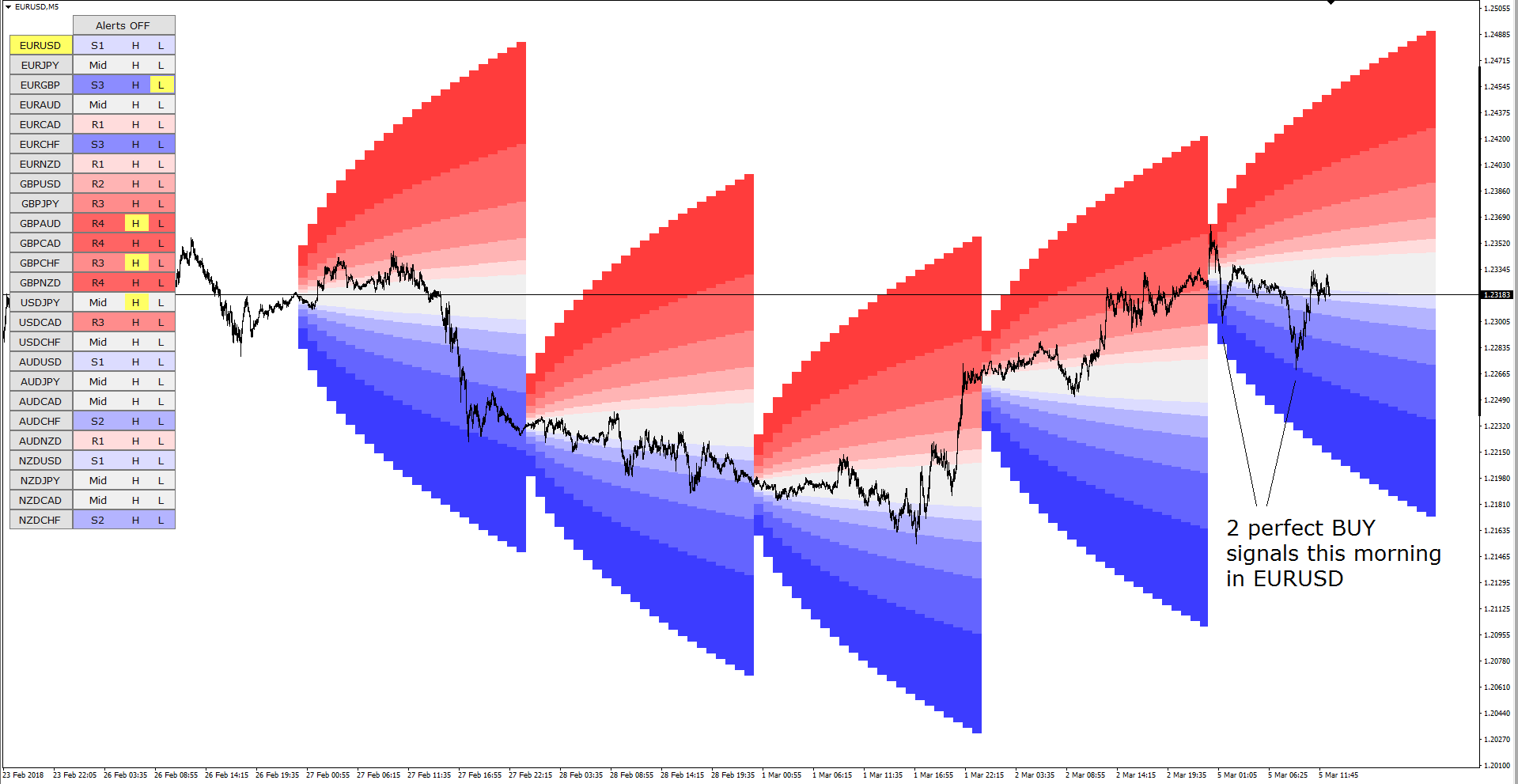 eurusd buy signals.png