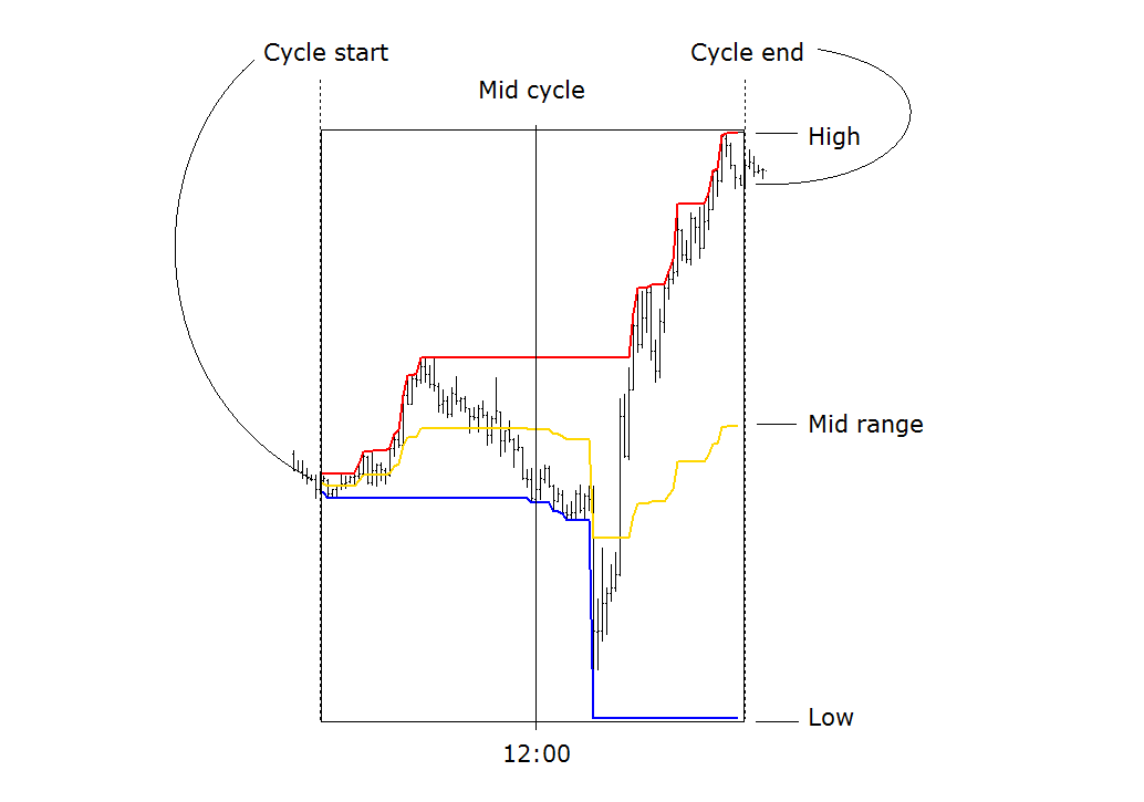 cycle plane.png