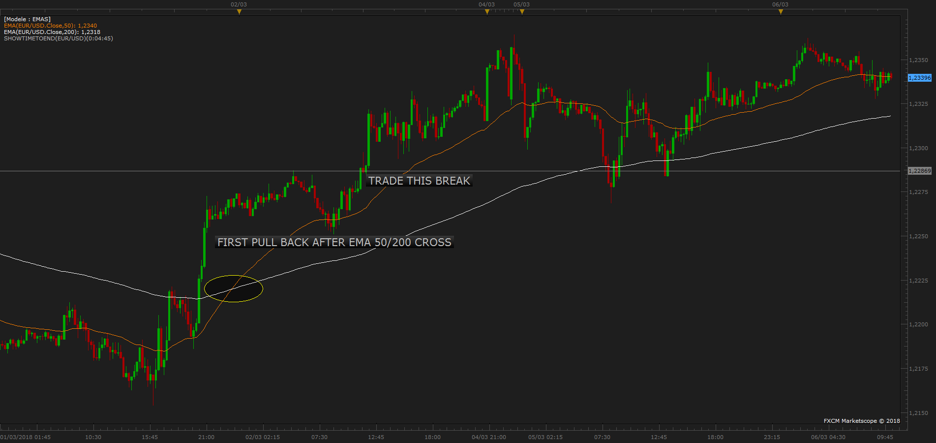 EURUSD m15 (03-06-2018 1025).png