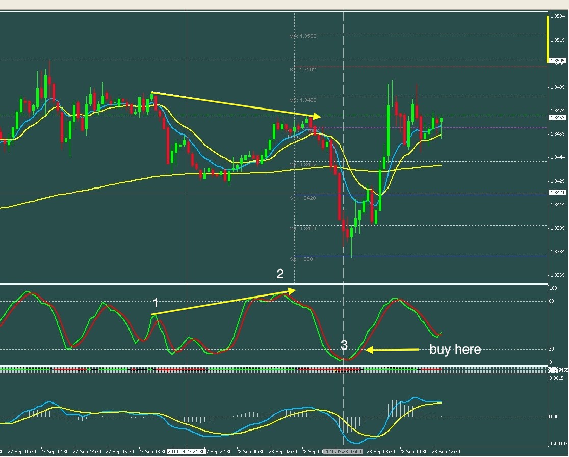 bull : bear setup example.jpg