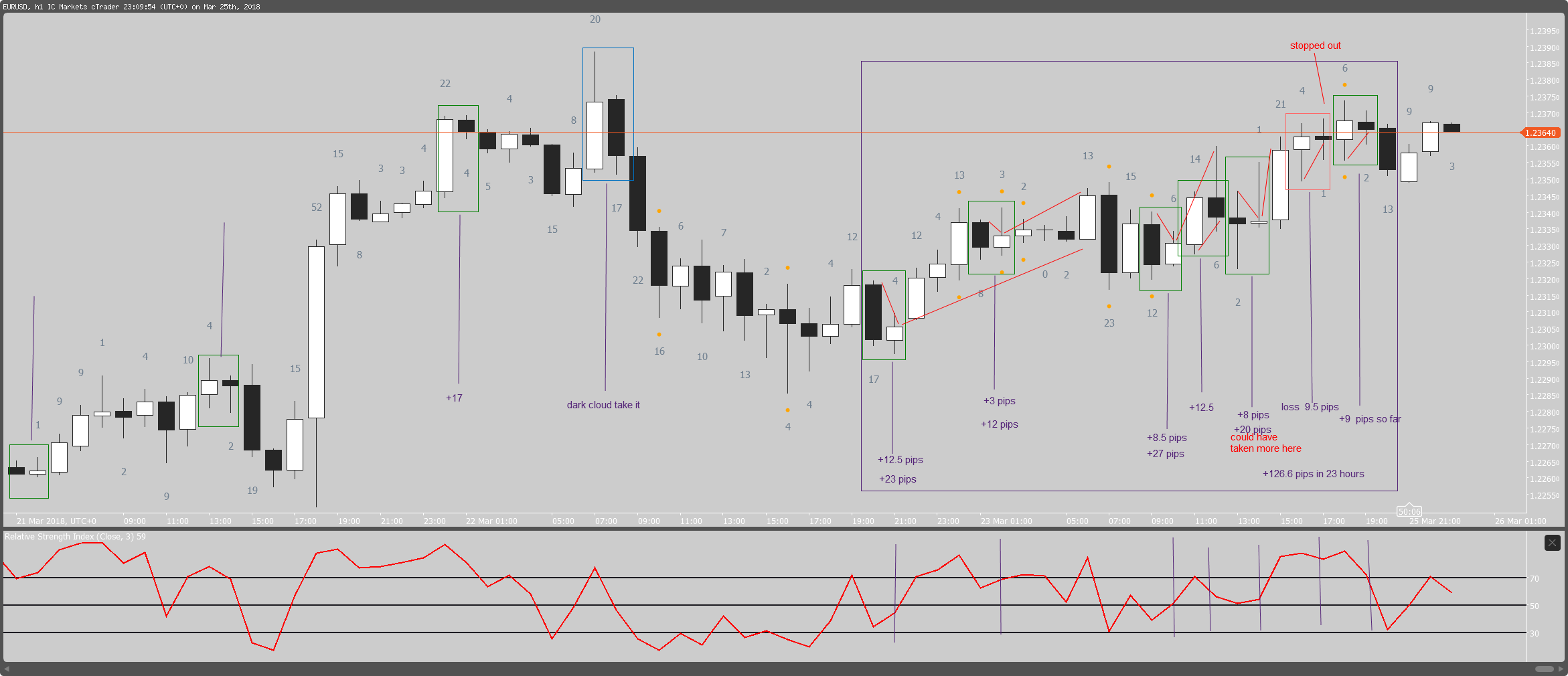 cT_cs_3327294_EURUSD_2018-03-25_17-09-55.png