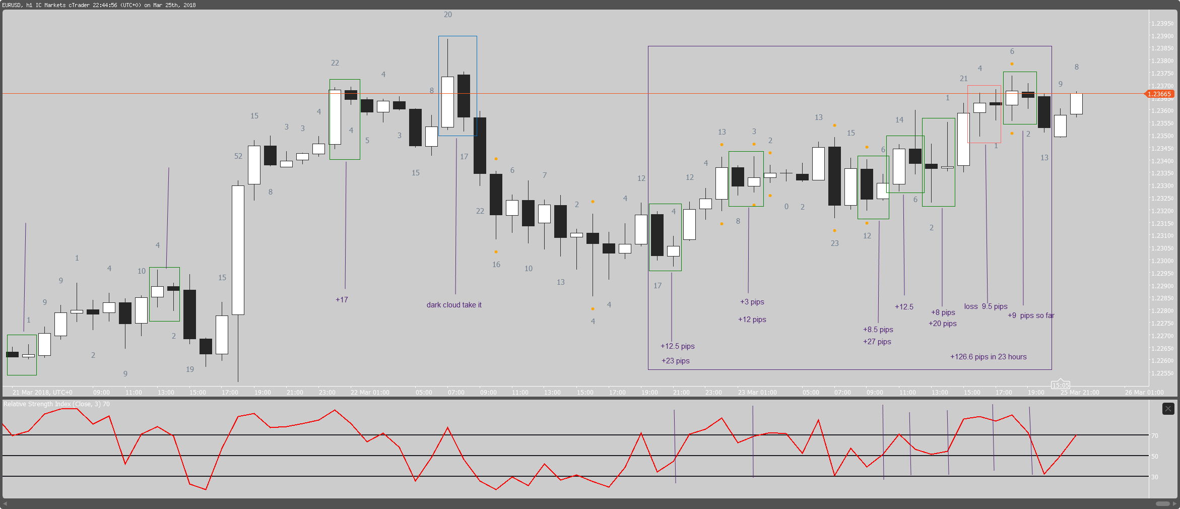 cT_cs_3327294_EURUSD_2018-03-25_16-44-57.png