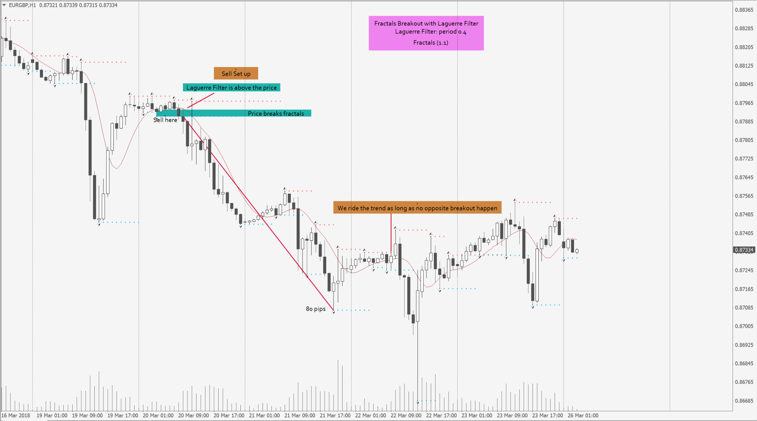 Sell set up.png