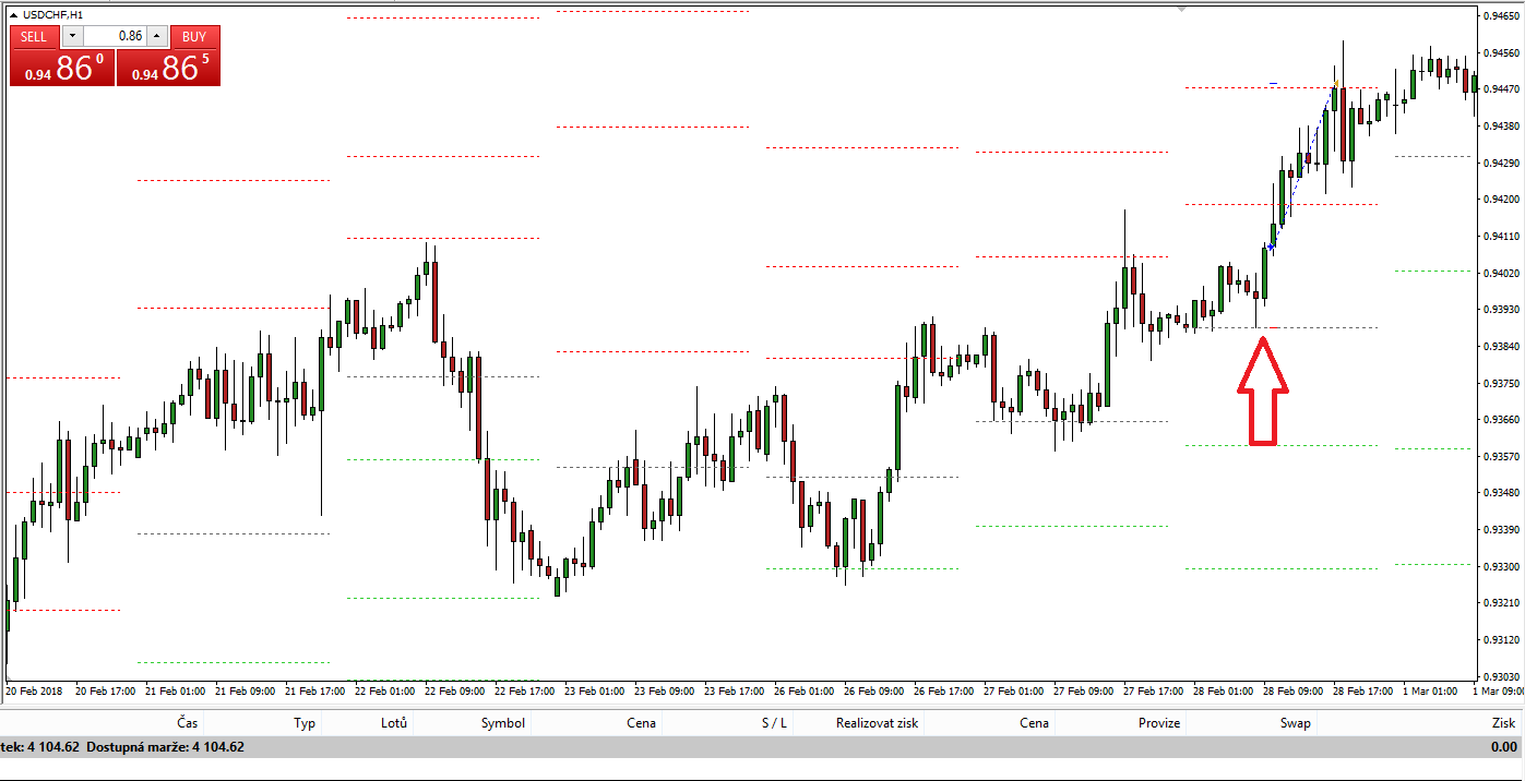 1-USD-CHF 28.2. 2018.png
