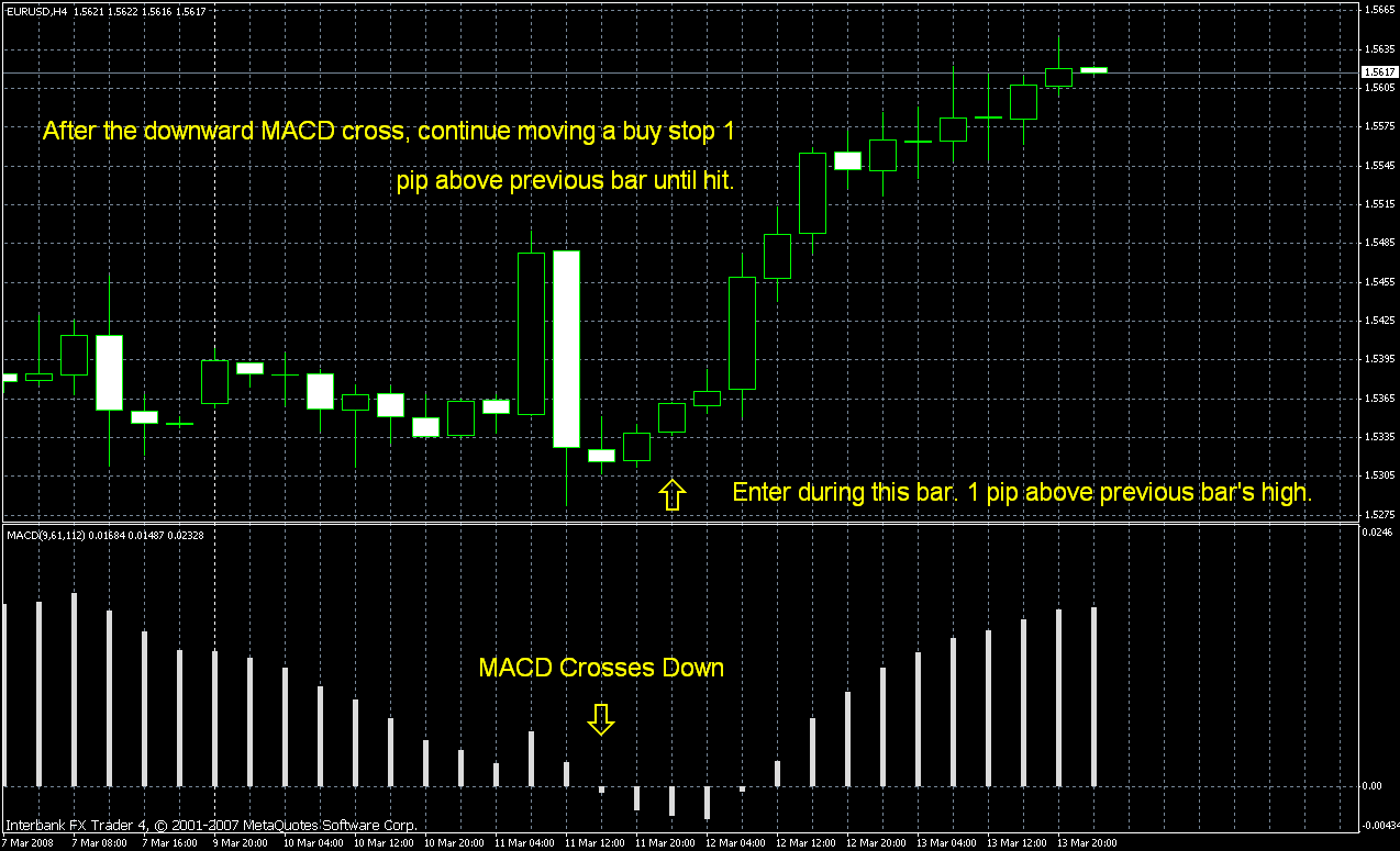 4hmacd.gif