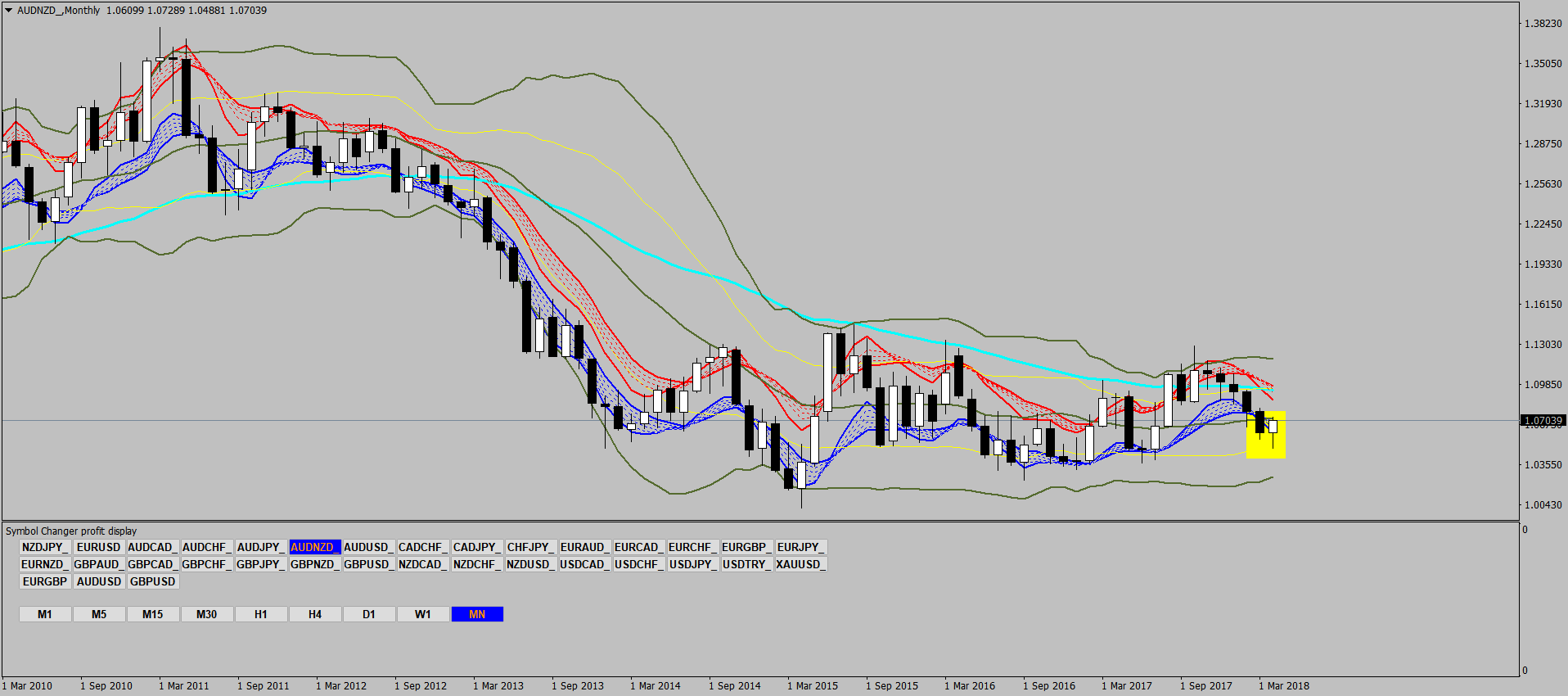 AUDNZD_Monthly.png