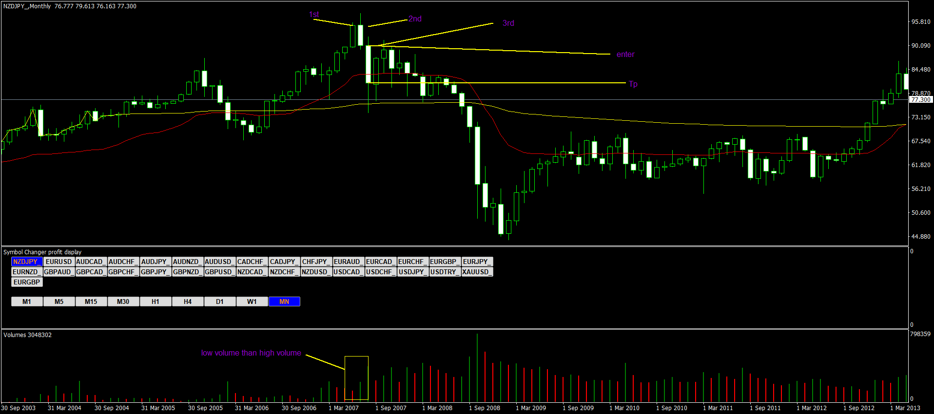 NZDJPY_Monthly.png
