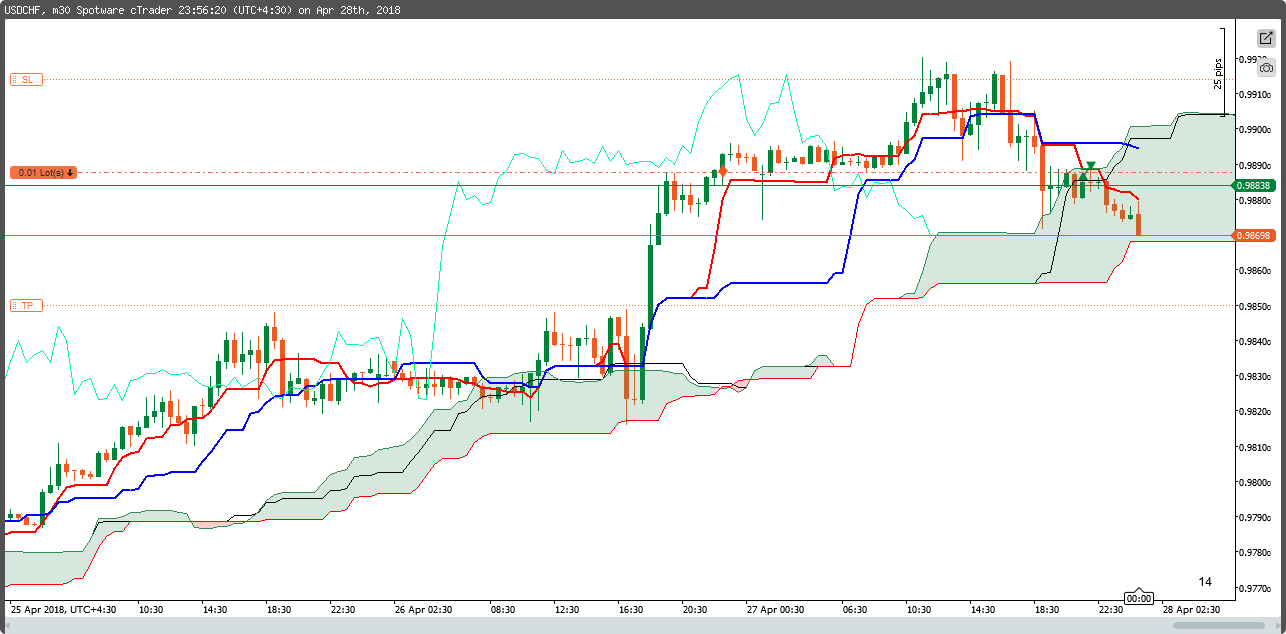 cT_cs_3174098_USDCHF_2018-04-28_23-56-21.png