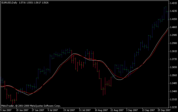 eur usd.gif