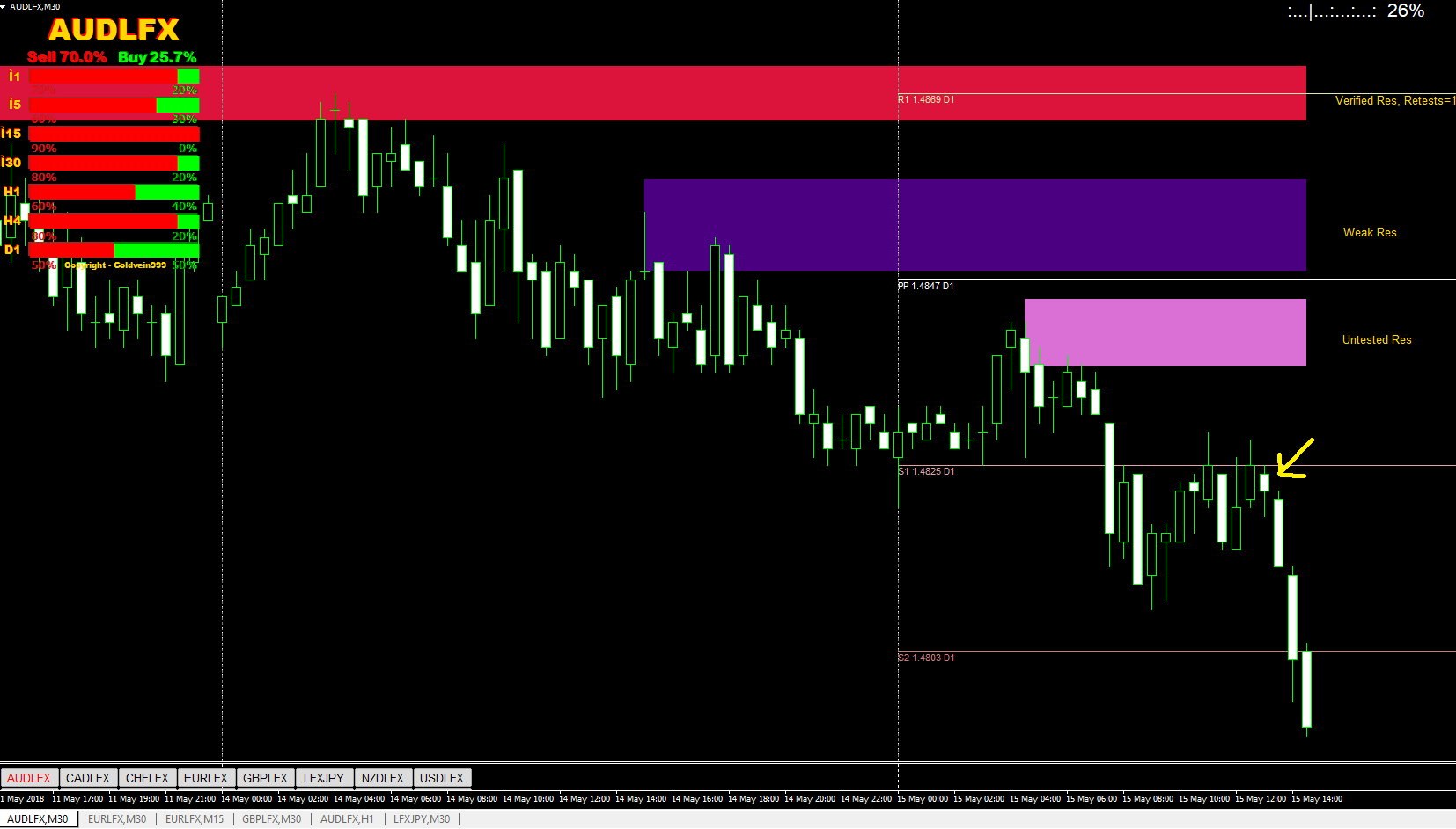 aud chart.png