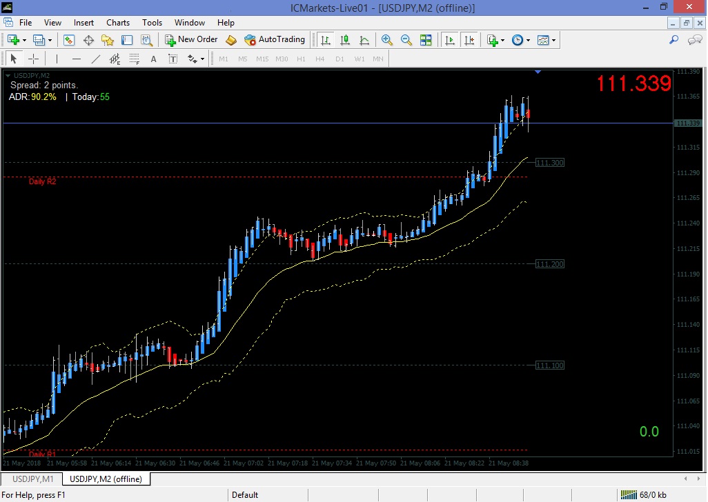 offline chart.jpg