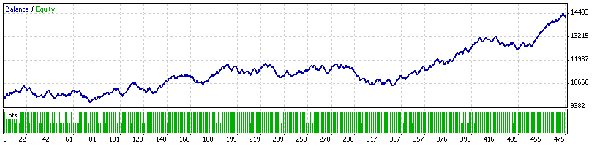 gbpusd_beta_3.gif