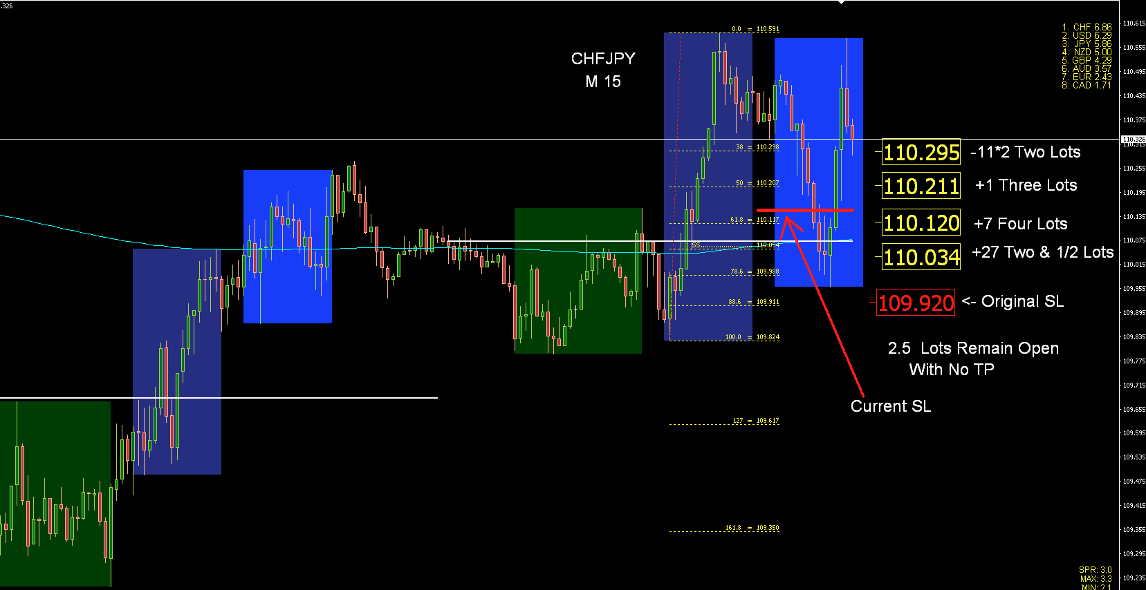 ChfJpy May 31 M15.png