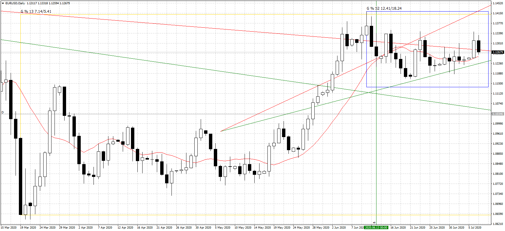 EURUSDDaily.png
