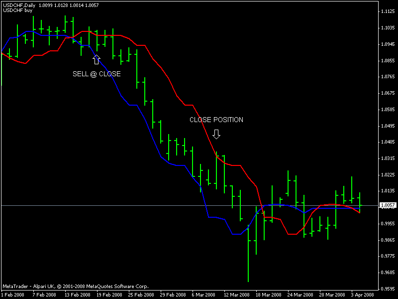 usdchfdaily.gif