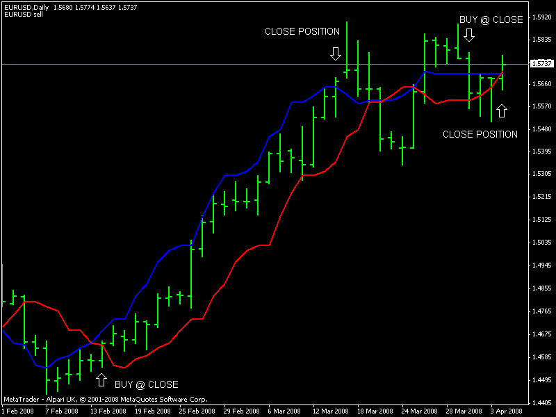 eurusddaily.gif