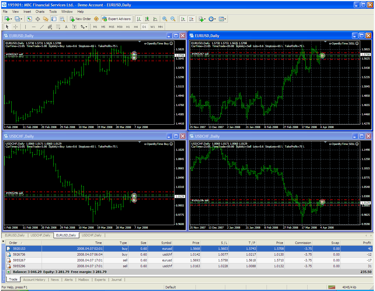 eurusd && usdchf.gif
