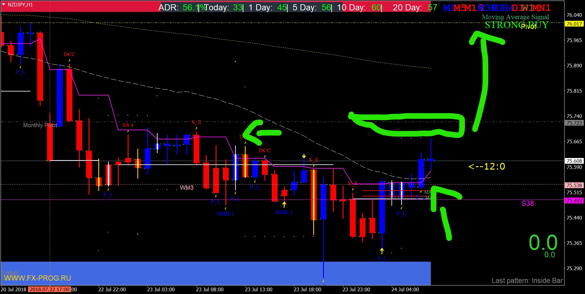 Inkednzdjpy-h1-oanda-division1  1 hour_LI.jpg