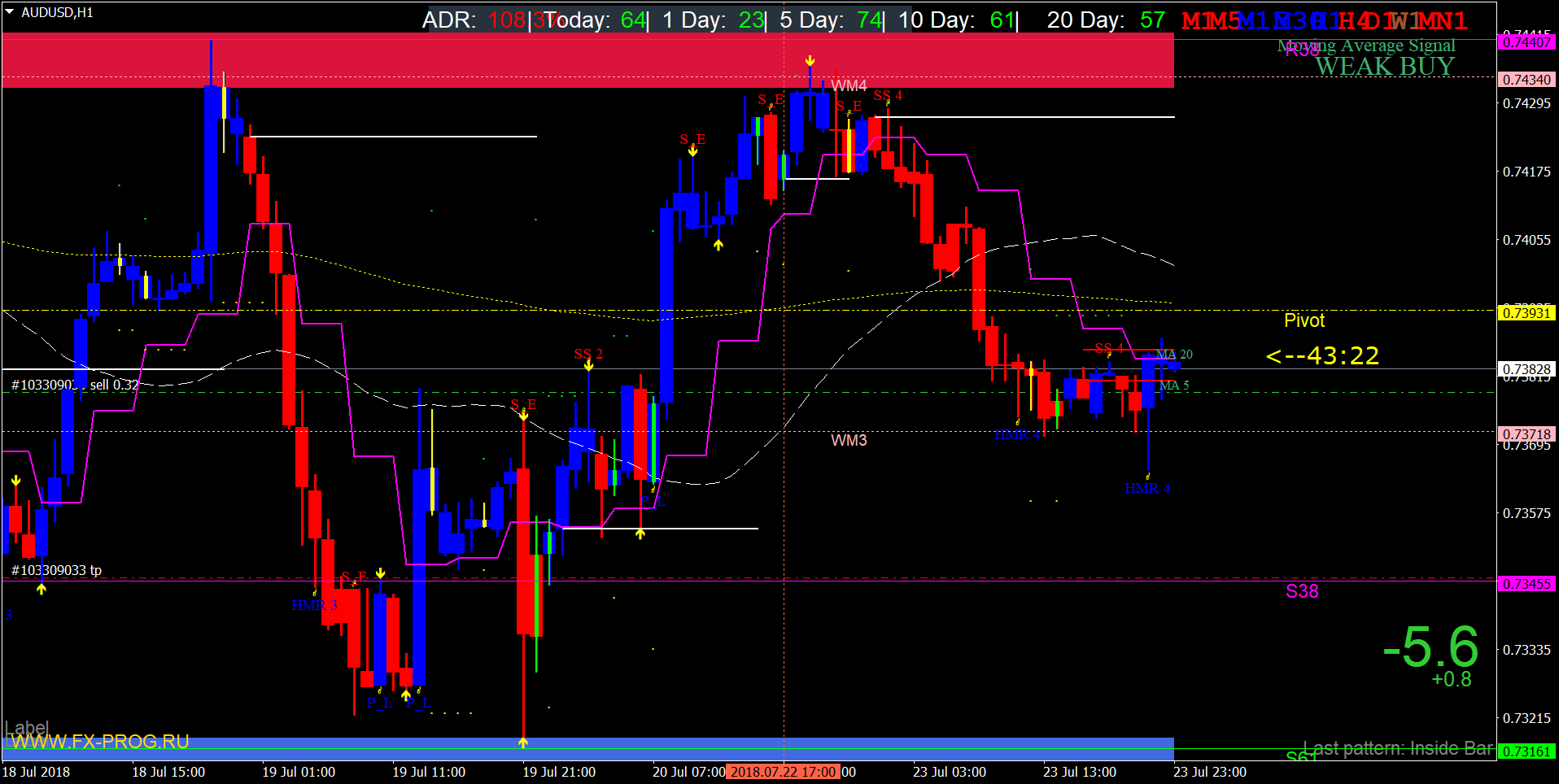audusd-h1-oanda-division1 11;17.png