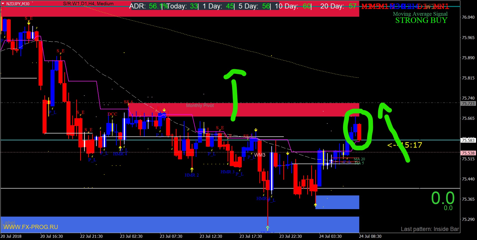 Inkednzdjpy-m30-oanda-division1_LI.jpg