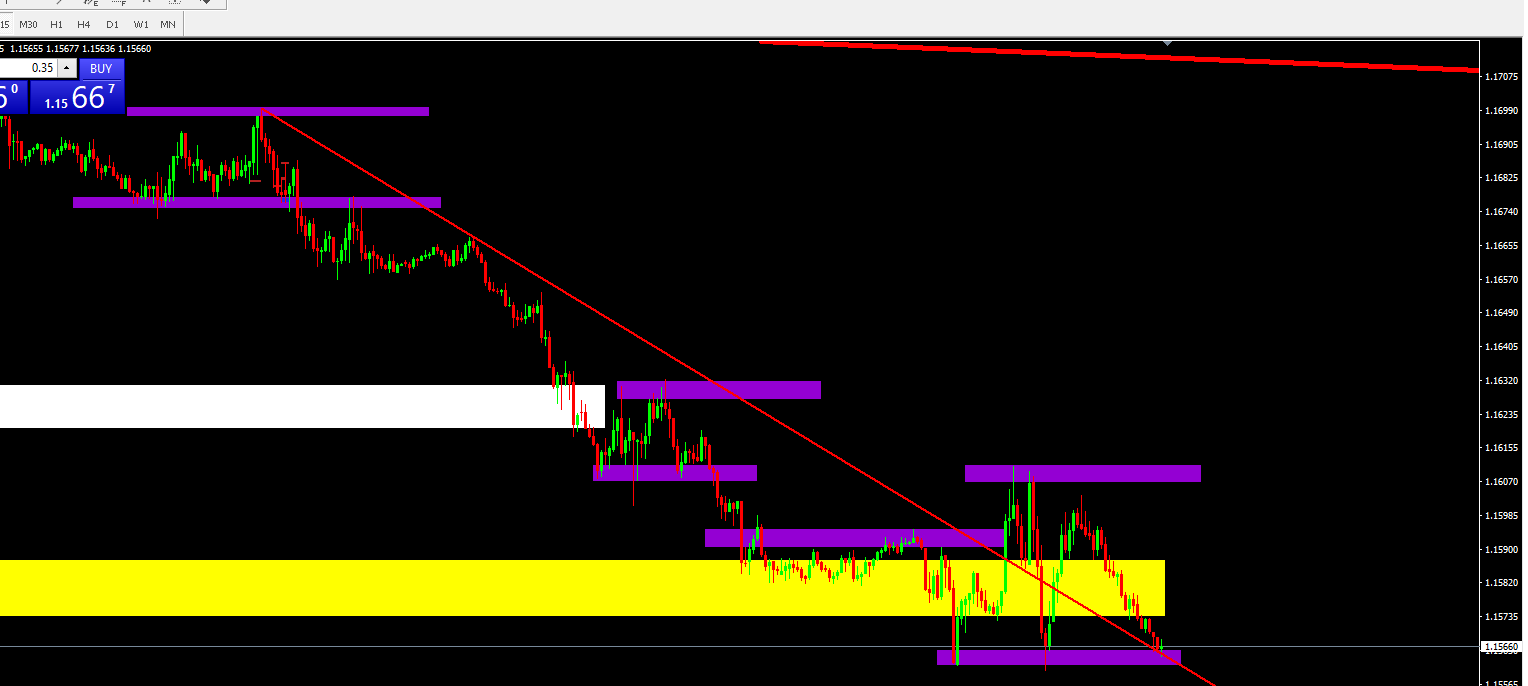 eurusd 050818 M15.png
