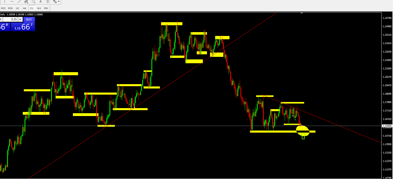 eurusd 050818.png
