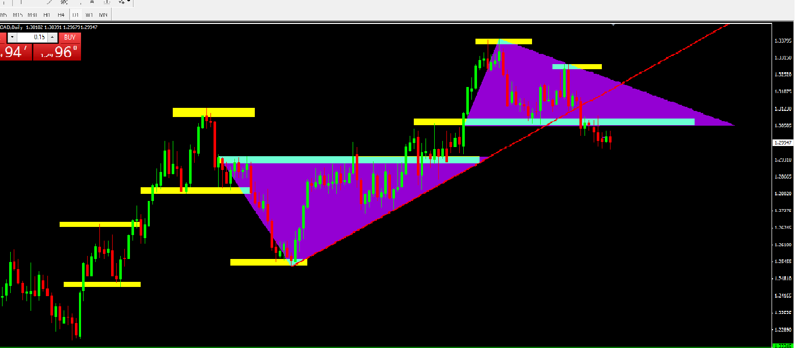 eurcad 050818 D1.png