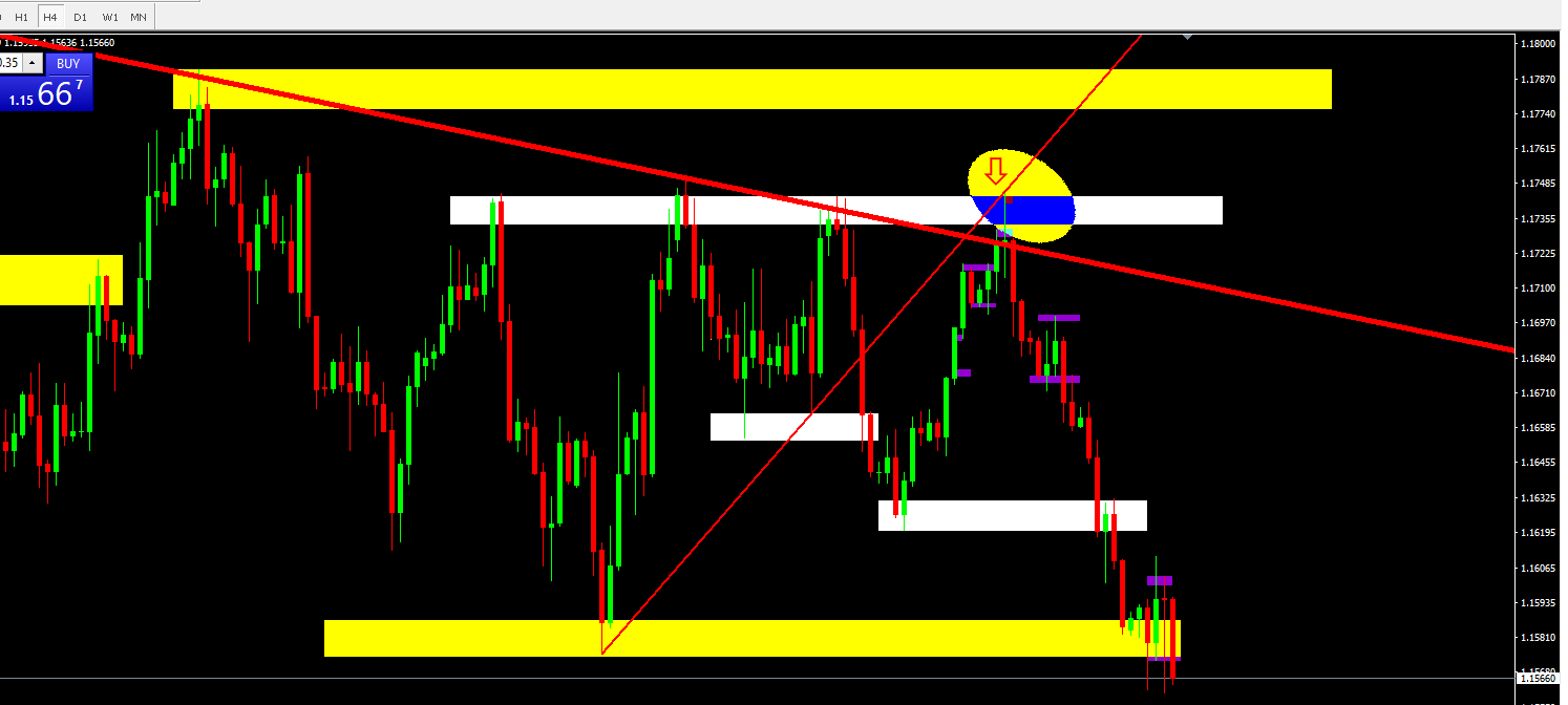 eurusd 050818 H4.png