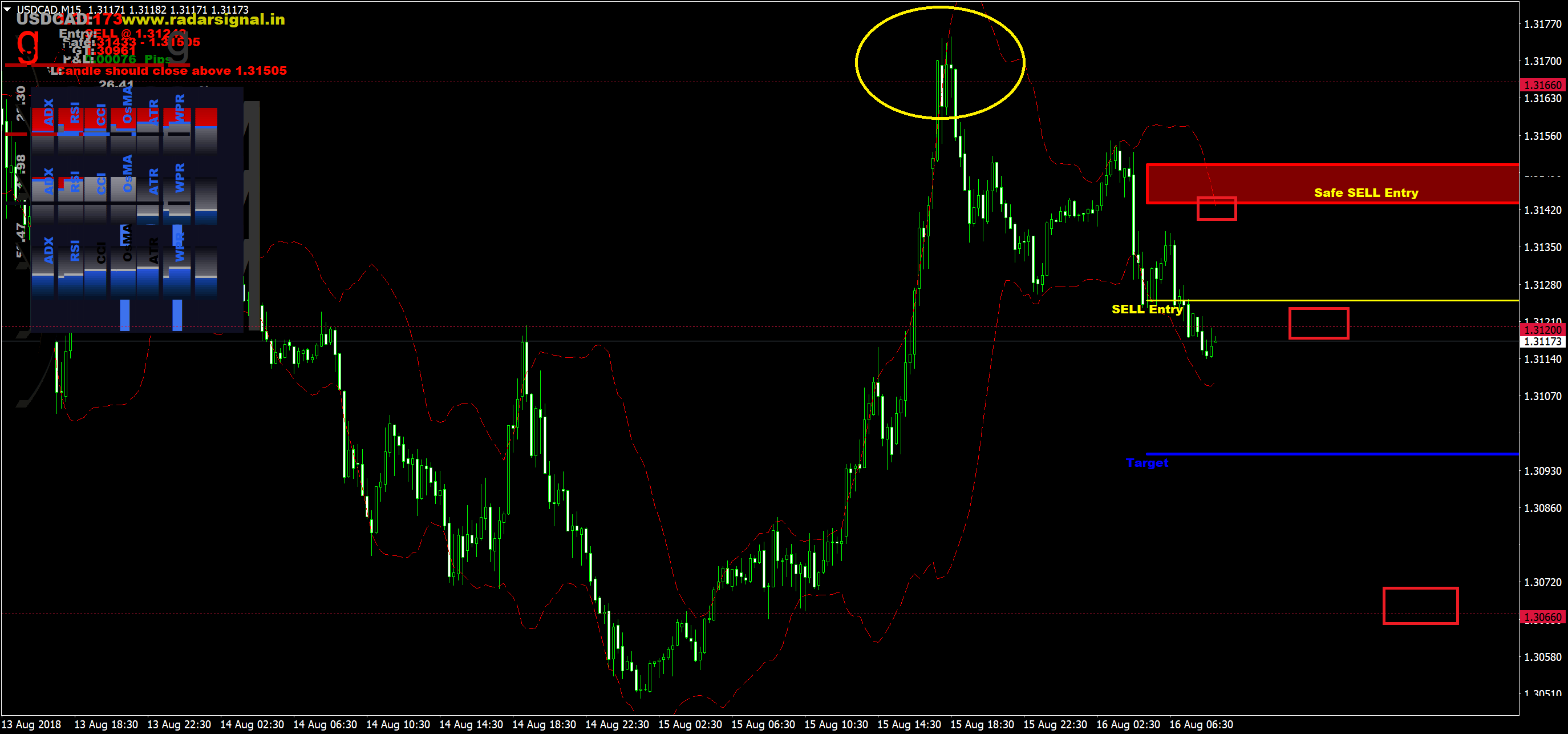 USDCADM15.png