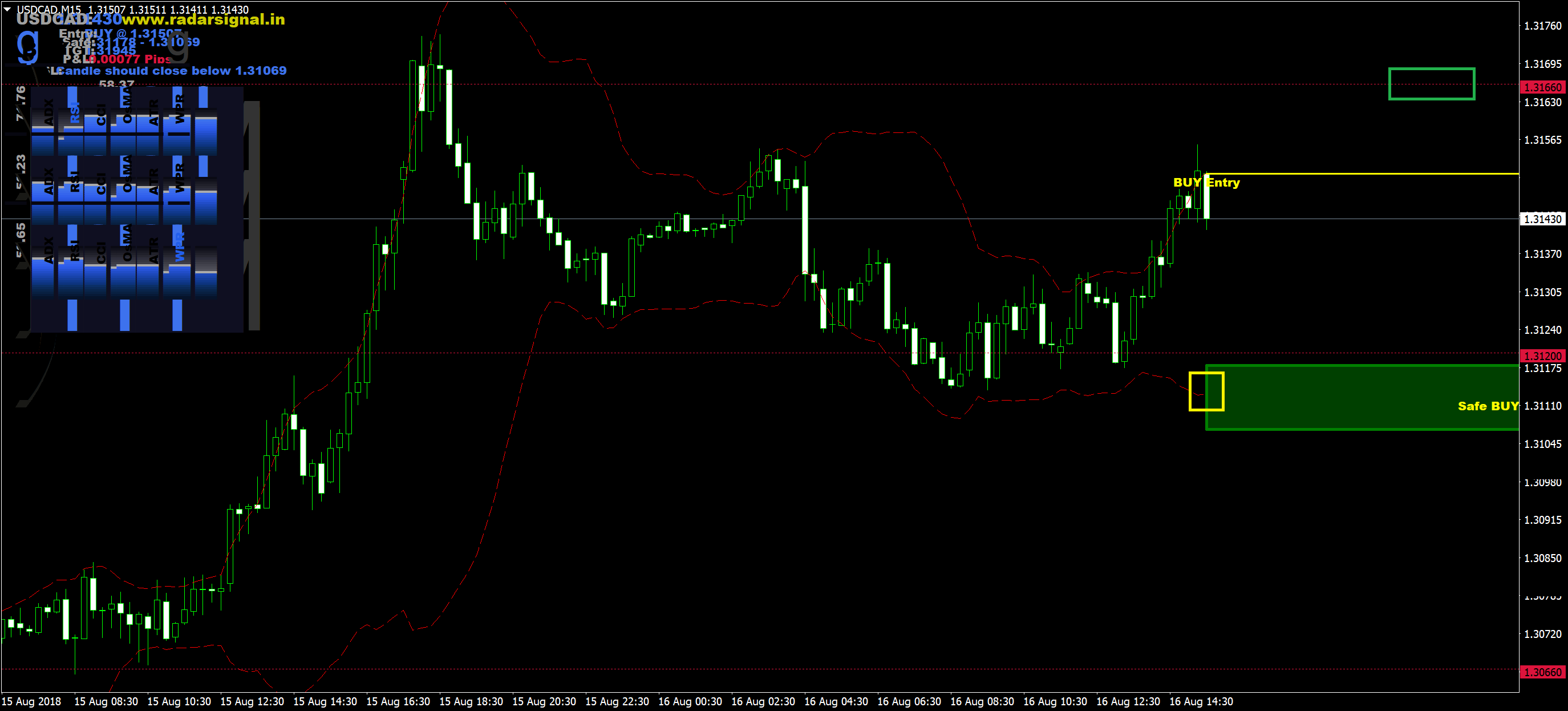USDCADM15.png
