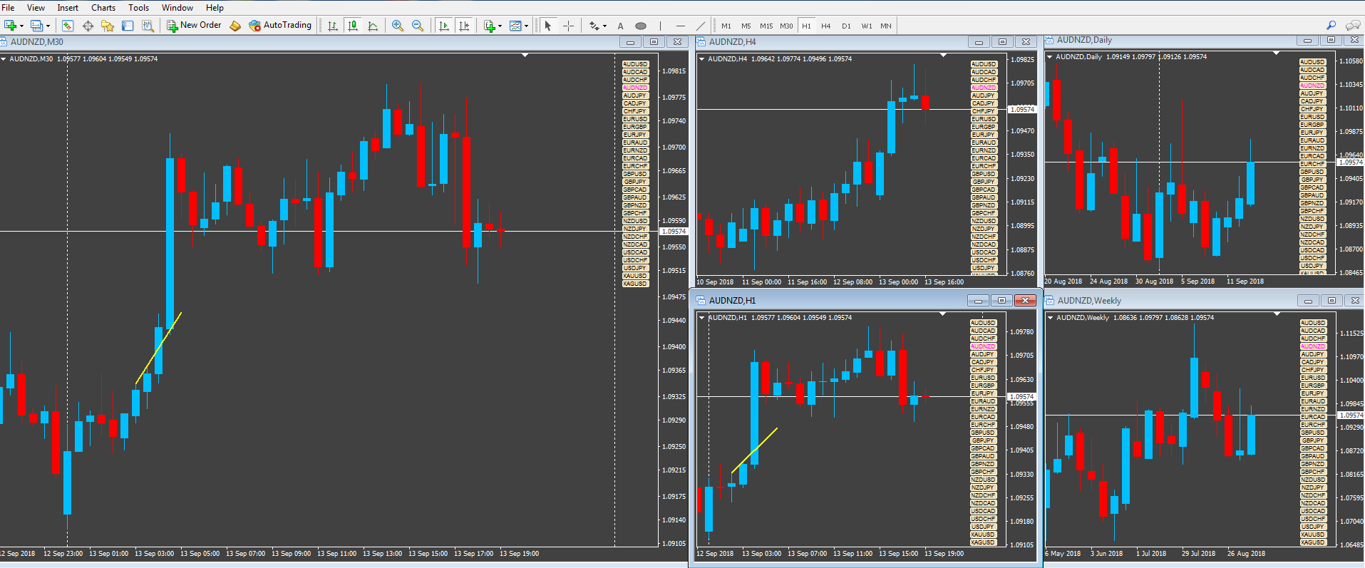 4 TF No Indicator Trading BUY 2.png