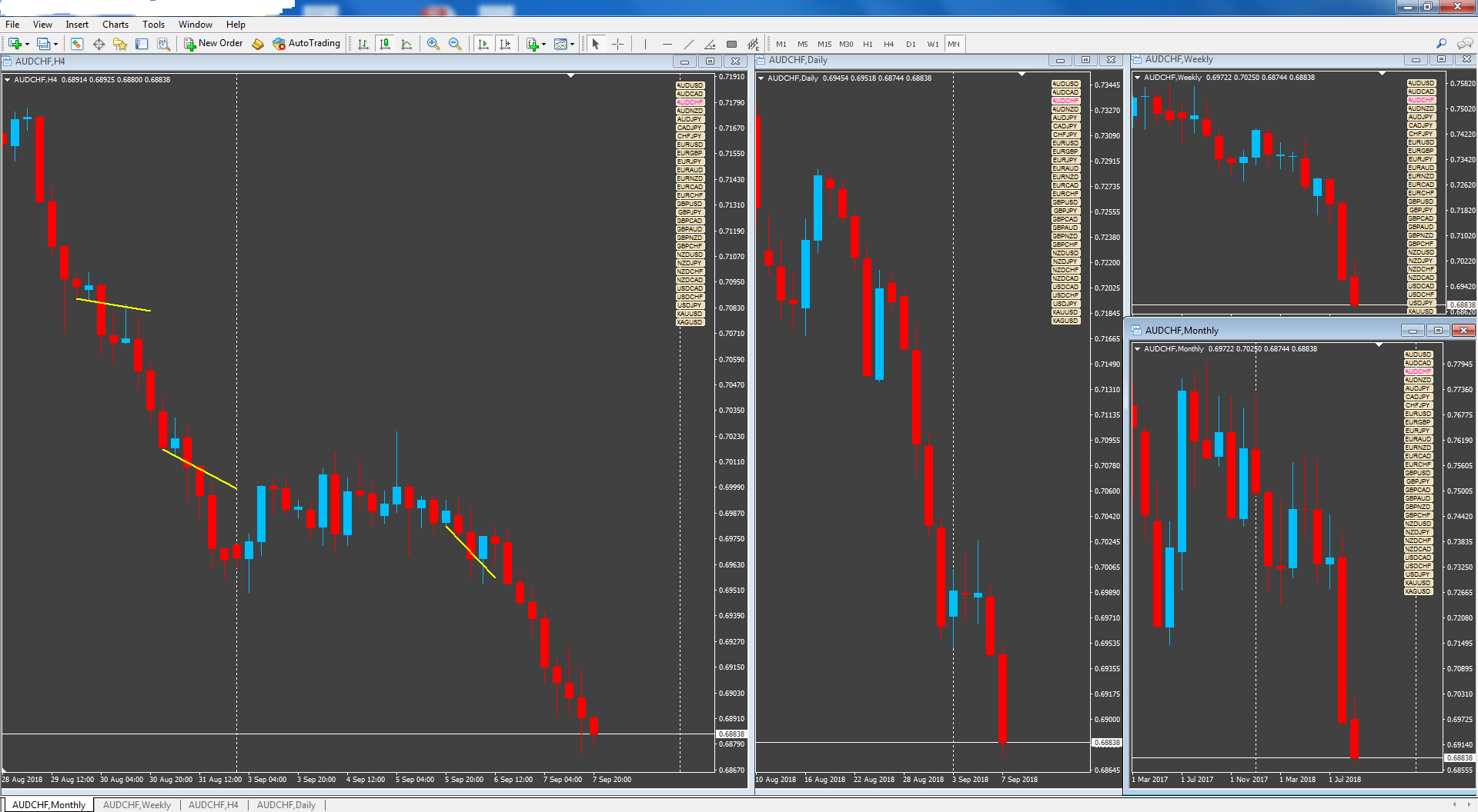 4 TF No Indicator Trading SELL.png
